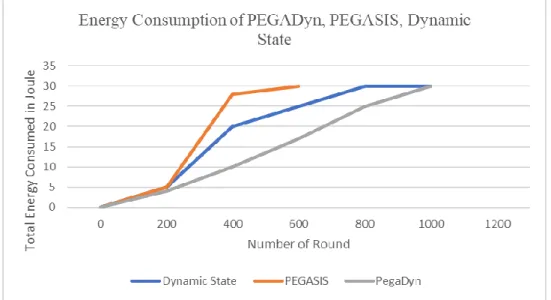 Figure 5. Energy consumption comparison. 