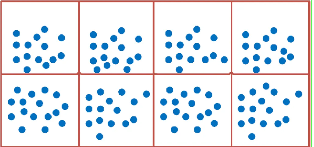 Figure 1. Virtual grid classification of nodes based on proximity. 