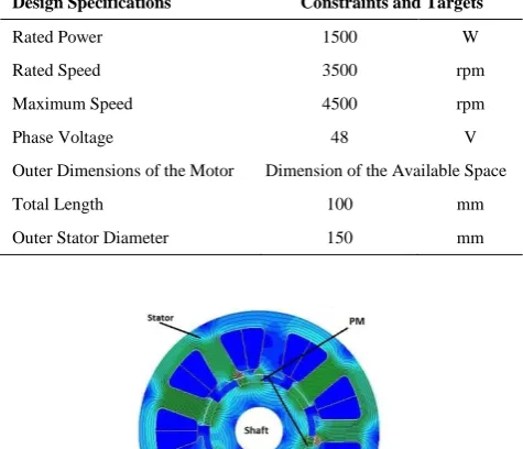 TABLE 1. The Constraints and Application Goals of the Design 
