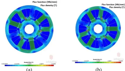 Figure 6. Magnetic flux density for different rotor position at no-load (θ=0 oand 60o rotor position)