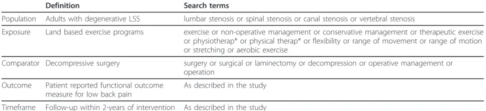 Table 1 Search strategy (PECOT) and search terms