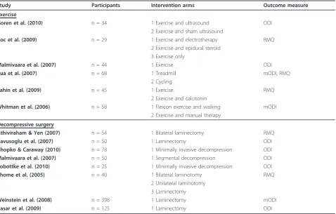 Table 2 Methodological quality of studies based on the McMaster Critical Appraisal Tool [19]
