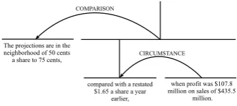 Figure 1: An example of RST discourse structure.