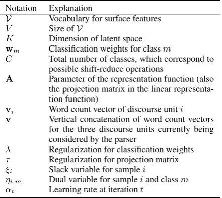 Table 1: Summary of mathematical notation