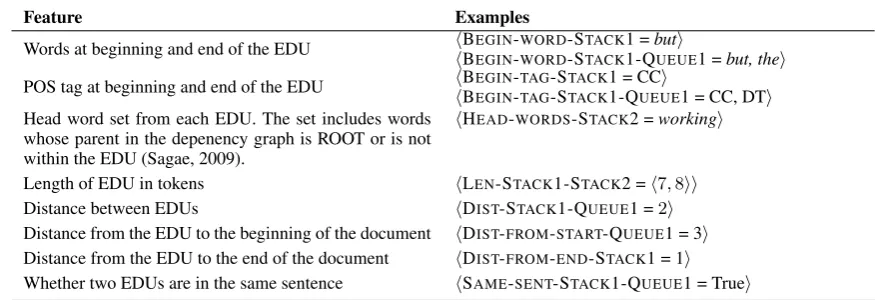 Table 2: Additional features for RST parsing