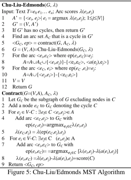 Figure 6 gives the pseudo-code of the MIRA algorithm (McDonld et al., 2005b). This algo-