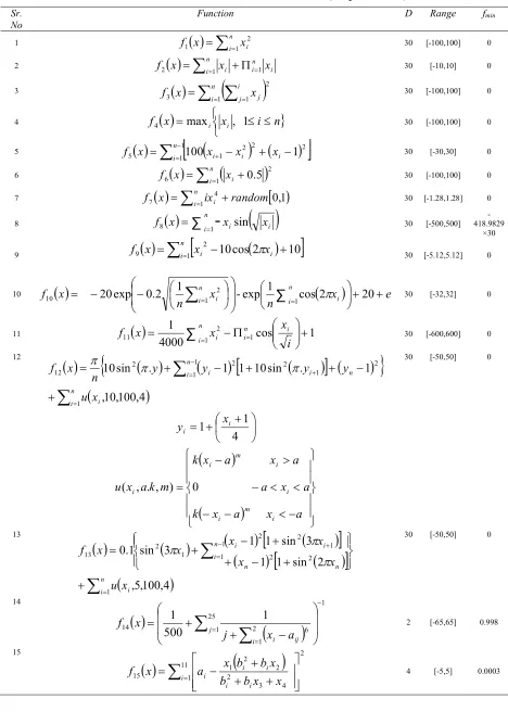 Table 14 Unimodal, multimodal and fixed-dimension multimodal functions (Mirjalili, 2014) 