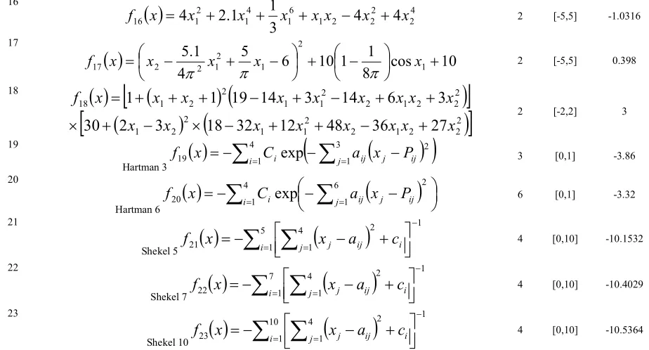 Table 15 indicate the comparatively better mean results of the respective algorithms.     