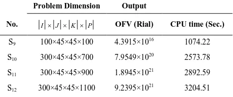 TABLE 4. Numerical results of PSO for large-scale problems 