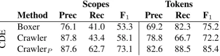 Table 2: Comparison to Basile et al. (2012).