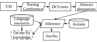 Figure 4: RTE system