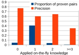 Table 6: Comparison with other systems