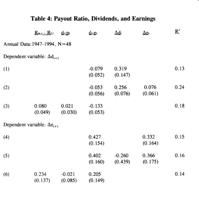 Table 4: Payout Ratio, Dividends, and Earnings