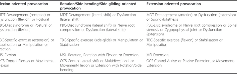 Table 5 Proposed subgroup overlap