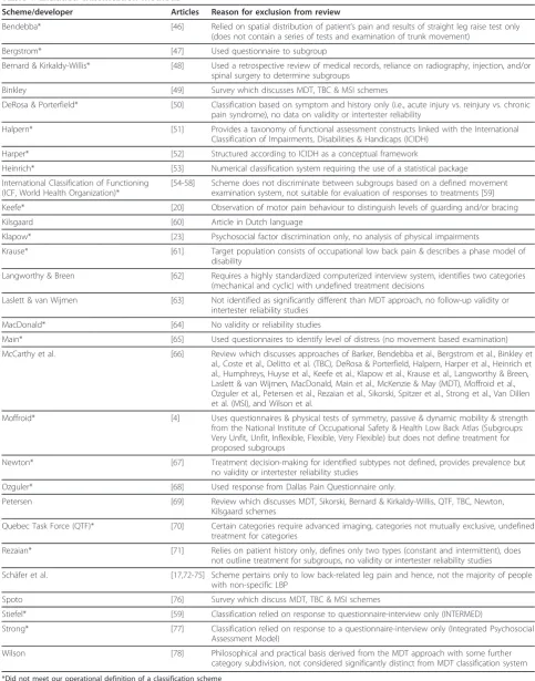 Table 1 Excluded classification methods