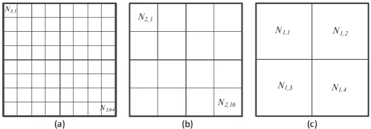 Table 1. Uniformity criterion for several samples node distribution in the deployment samples of Fig