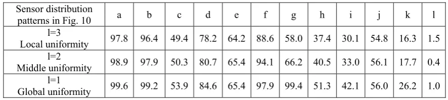 Fig. 4. The area covered by sensors to measure the areas energy. (a) Directional sensing  