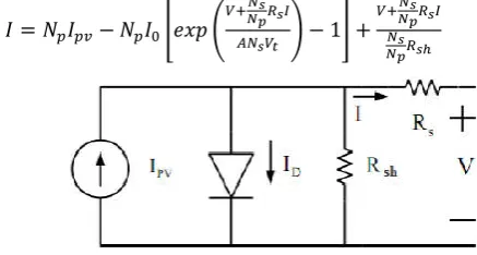Fig 1 Single-diode electrical model of a PV module 