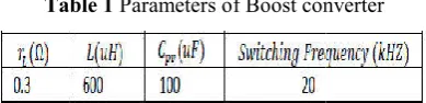 Fig 4 Response of switching and averaged state space models of boost converter in PV system to step and ramp commands e space models of boost converter in PV system to step and ramp commands 
