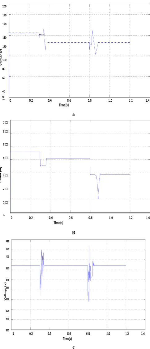 Fig 13 MPPT process with the Incremental Conductance Method.MPPT process with the Incremental Conductance Method