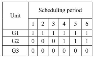 Table 5. The unit commitment schedule with DTS 