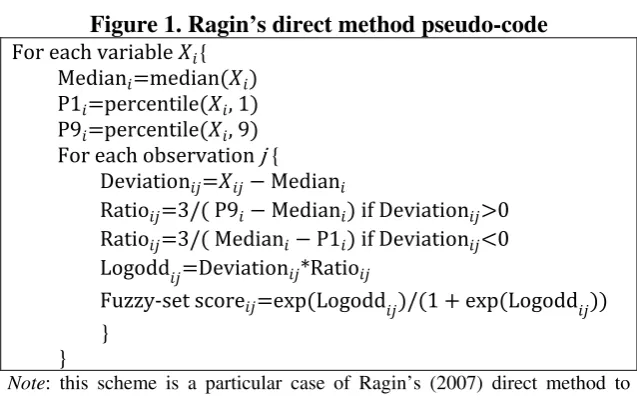 Figure 1. Ragin’s direct method pseudo-code 