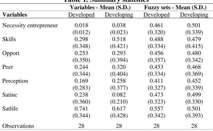 Table 1. Summary statistics 
