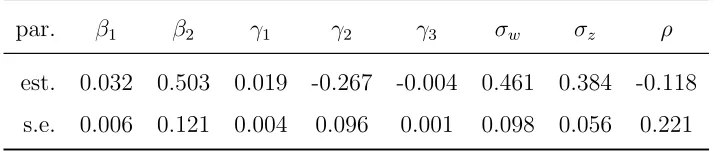 Table 3: Main parameter estimates and standard errors for the model with k = 5