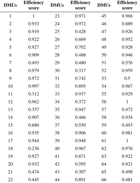 TABLE 4. Suggested improvements for the input factors of some automotive vendors 
