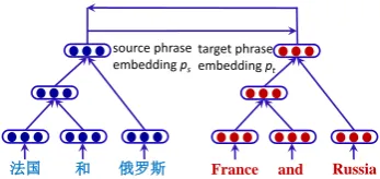 Figure 1: A motivation example for the BRAEmodel.