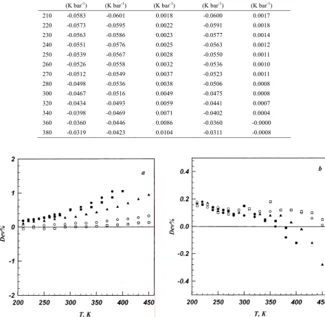 Table 1. The Joule-Thomson coefficient of toulene at 1.01325 bar for given temperature, predicted by the LIR, DSEOS, along with the experimental values 