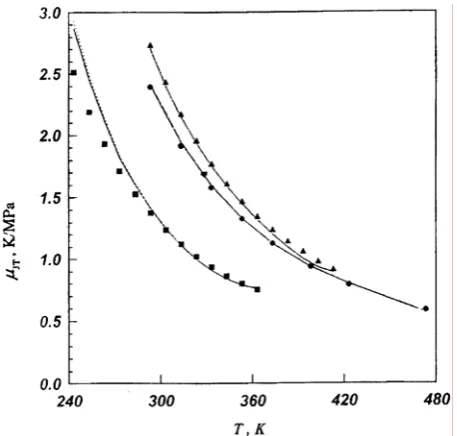 Figure 7. Same as Figure 4 for propylene at 398.15 K.  
