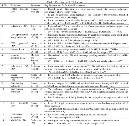 Table 1 Contemporary LNA designs. Key Features and Performance Parameters 
