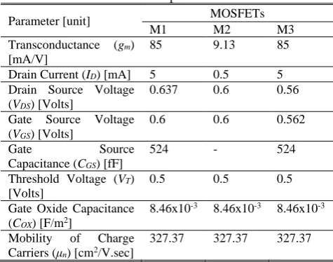 Table 2 DC parameters. MOSFETs 