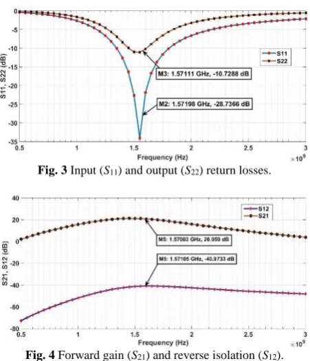 Fig. 3 Input (S11) and output (S22) return losses.  