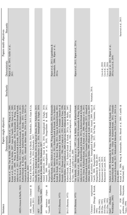Table 3  