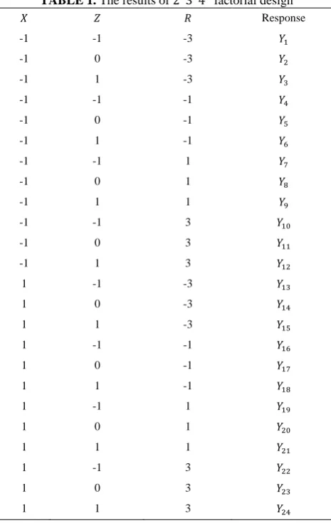 TABLE 2. The actual and coded form for the selected variables 