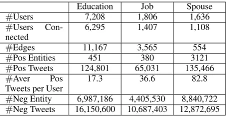 Table 2: Statistics for our Dataset