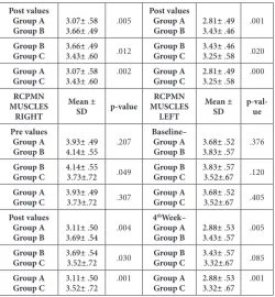 Table 1: Pre and post-treatment values ofHeadache Dis-ability