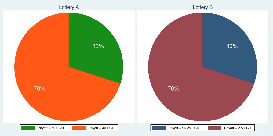 Table 1 - Binary lotteries3 