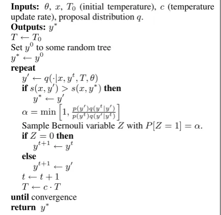 Figure 1: Sampling-based algorithm for decoding(i.e., approximately maximizing s ( x , y ) ).