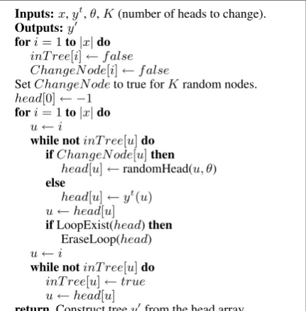 Figure 2: A proposal distribution q ( y|′  y t)   basedon the random walk sampler of Wilson (1996).The function randomHead samples a new head fornode uaccording to the ﬁrst-order weights givenby θ .