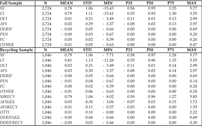 Table 2: Descriptive Statistics for Bank-Year Observations (1998-2012) 