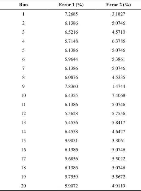 TABLE 3. The results of experiments 