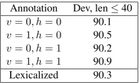 Table 3: Final Parseval results for the v =