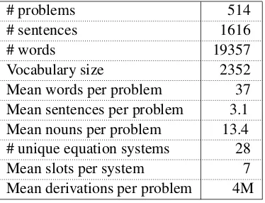 Table 2: Dataset statistics.