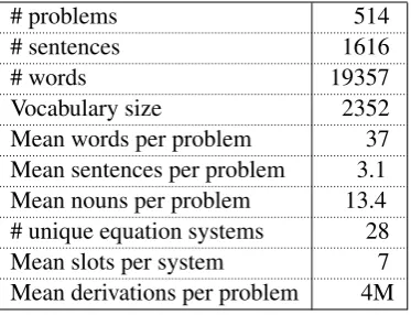 Table 2: Dataset statistics.