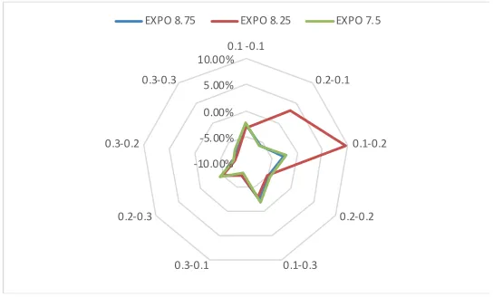 Fig. 13. Average Utilisation  