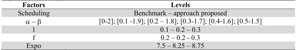Table 1Experimental setting 