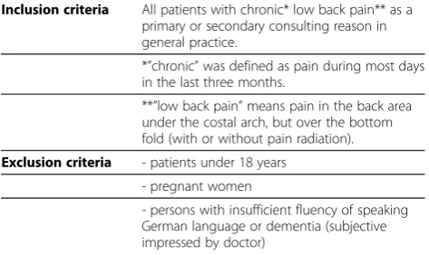 Table 1 Inclusion- and exclusion criteria